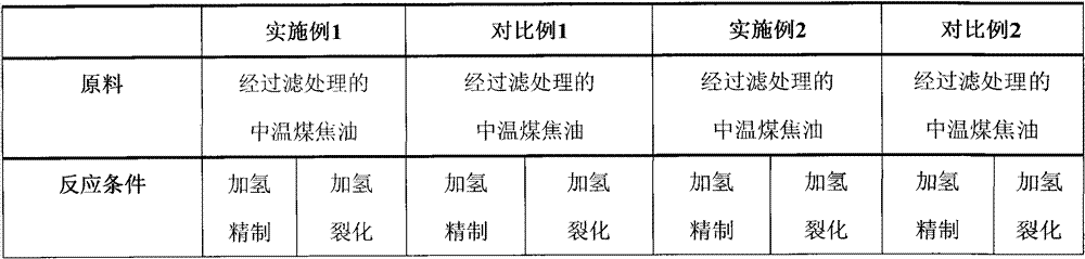 Hydrorefining catalyst for preparing fuel oil from coal tar, preparation method and application method thereof