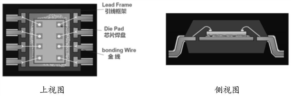 Chip bonding pad information extraction method and system and electronic equipment