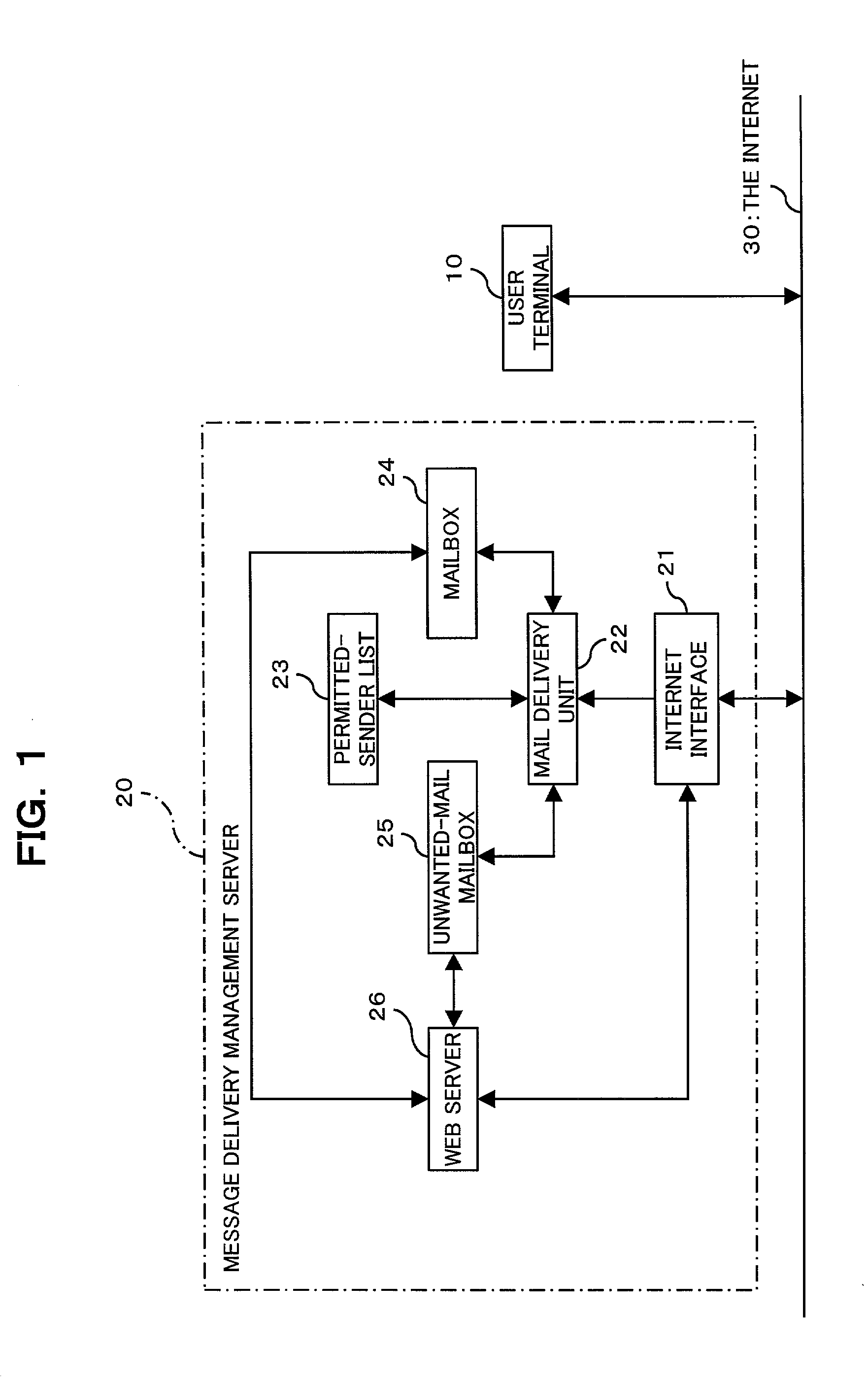 Electronic message delivery system, electronic message delivery managment server, and recording medium in which electronic message delivery management program is recorded
