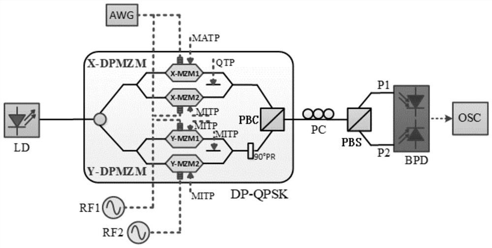 Optical generation method of dual-band phase-coded signal