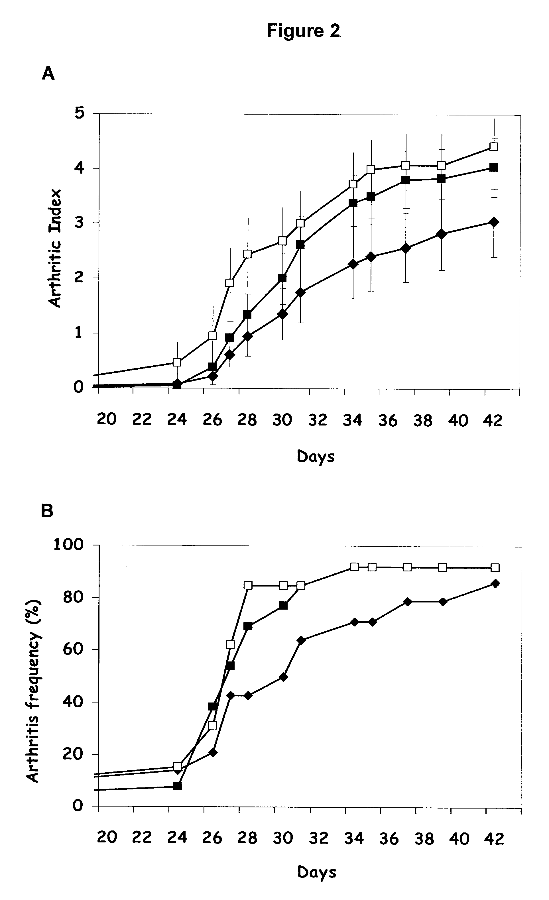 New composition and methods for treatment of autoimmune and allergic diseases
