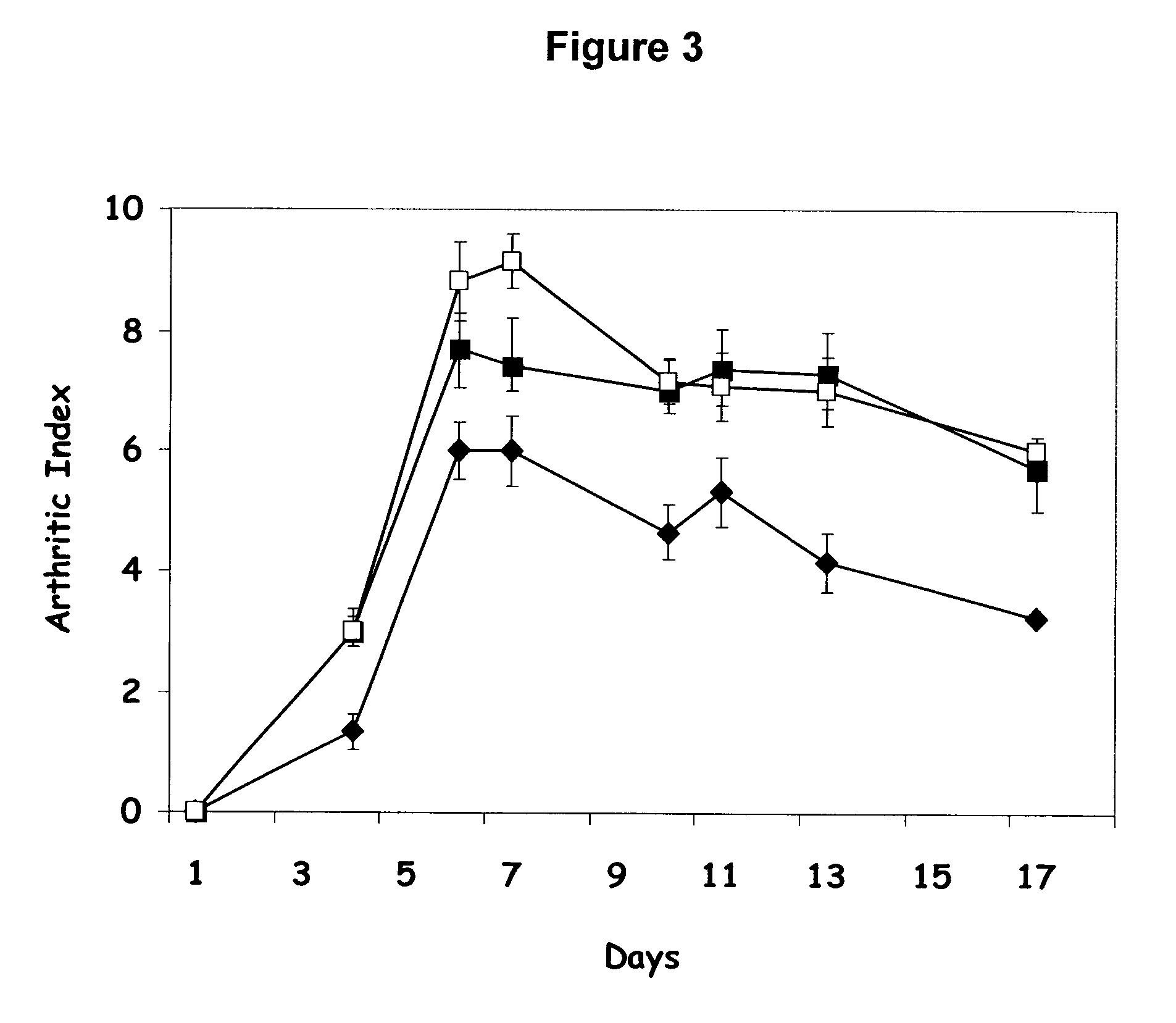 New composition and methods for treatment of autoimmune and allergic diseases