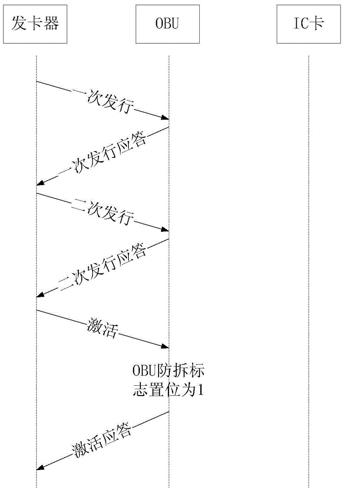 ETC vehicle-mounted terminal self-activation method and device