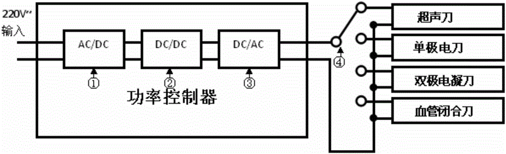 Surgery energy platform system