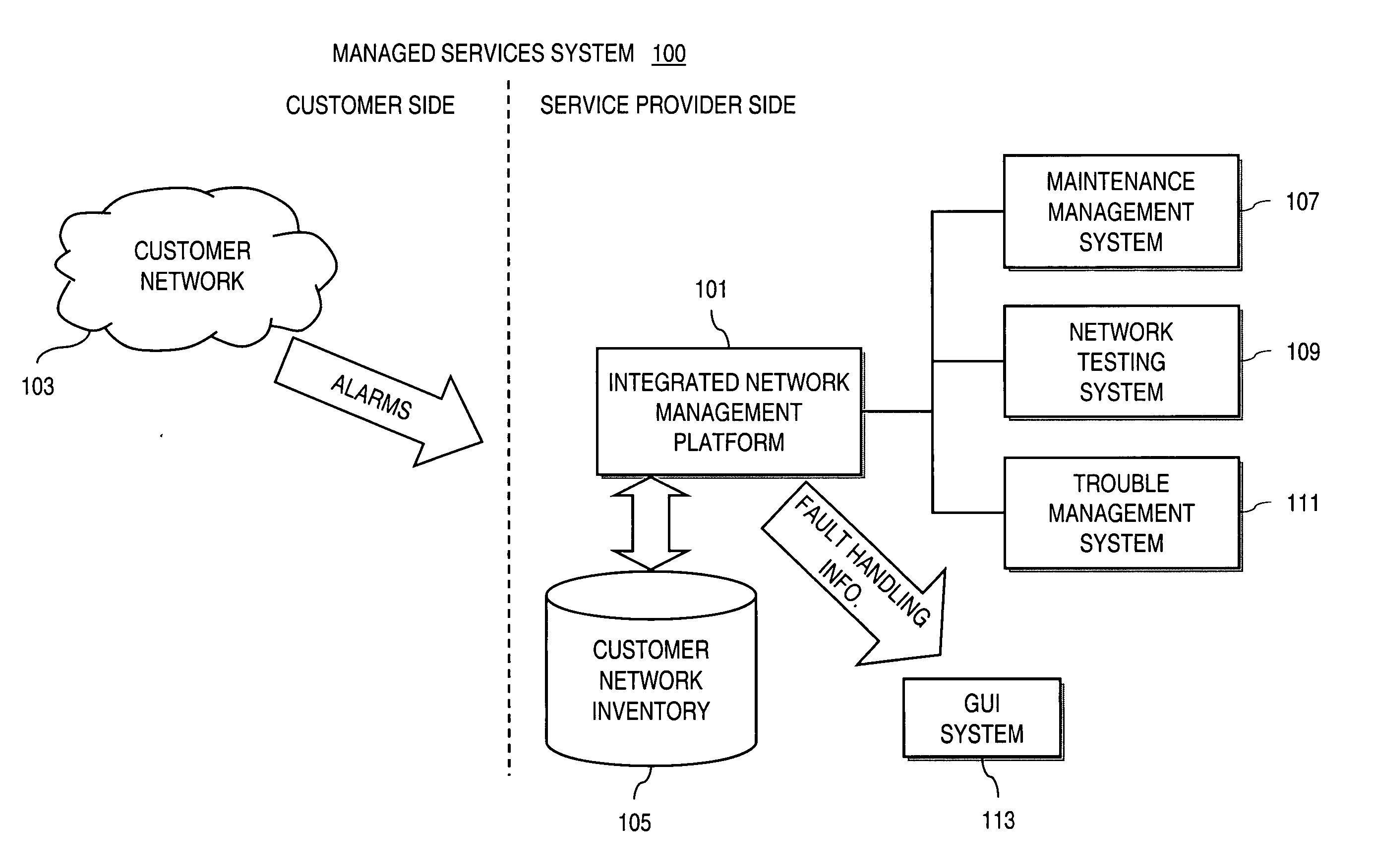 Method and system for providing automated data retrieval in support of fault isolation in a managed services network