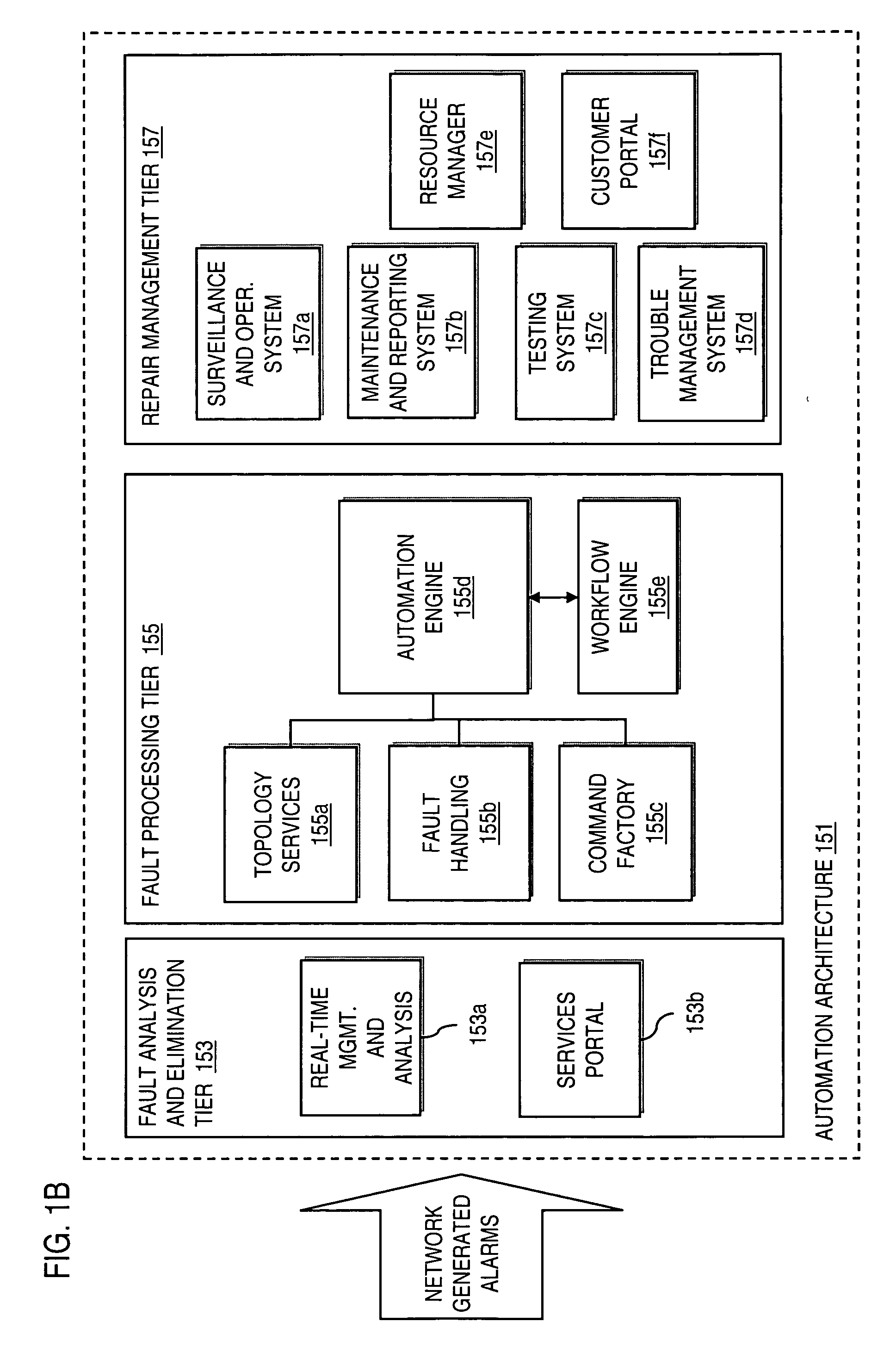 Method and system for providing automated data retrieval in support of fault isolation in a managed services network