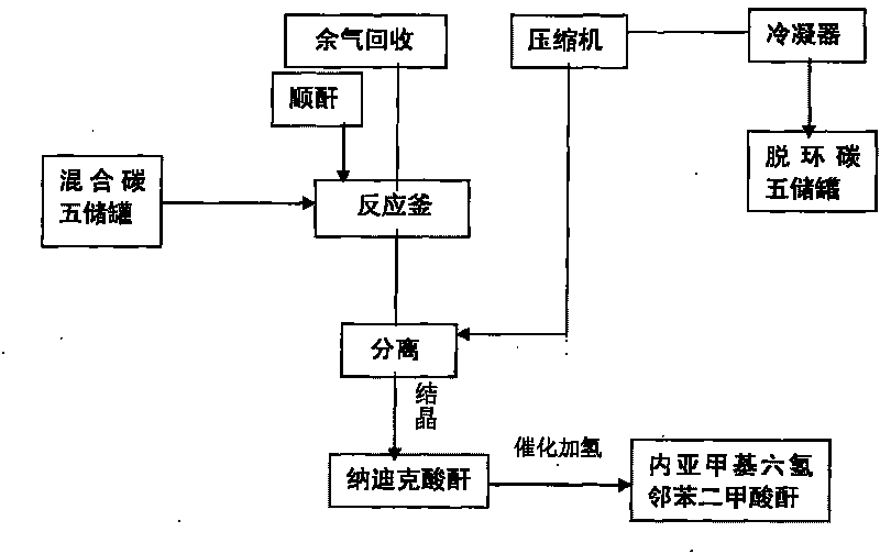 Endo-methylene hexahydrophthalic anhydride and production method thereof