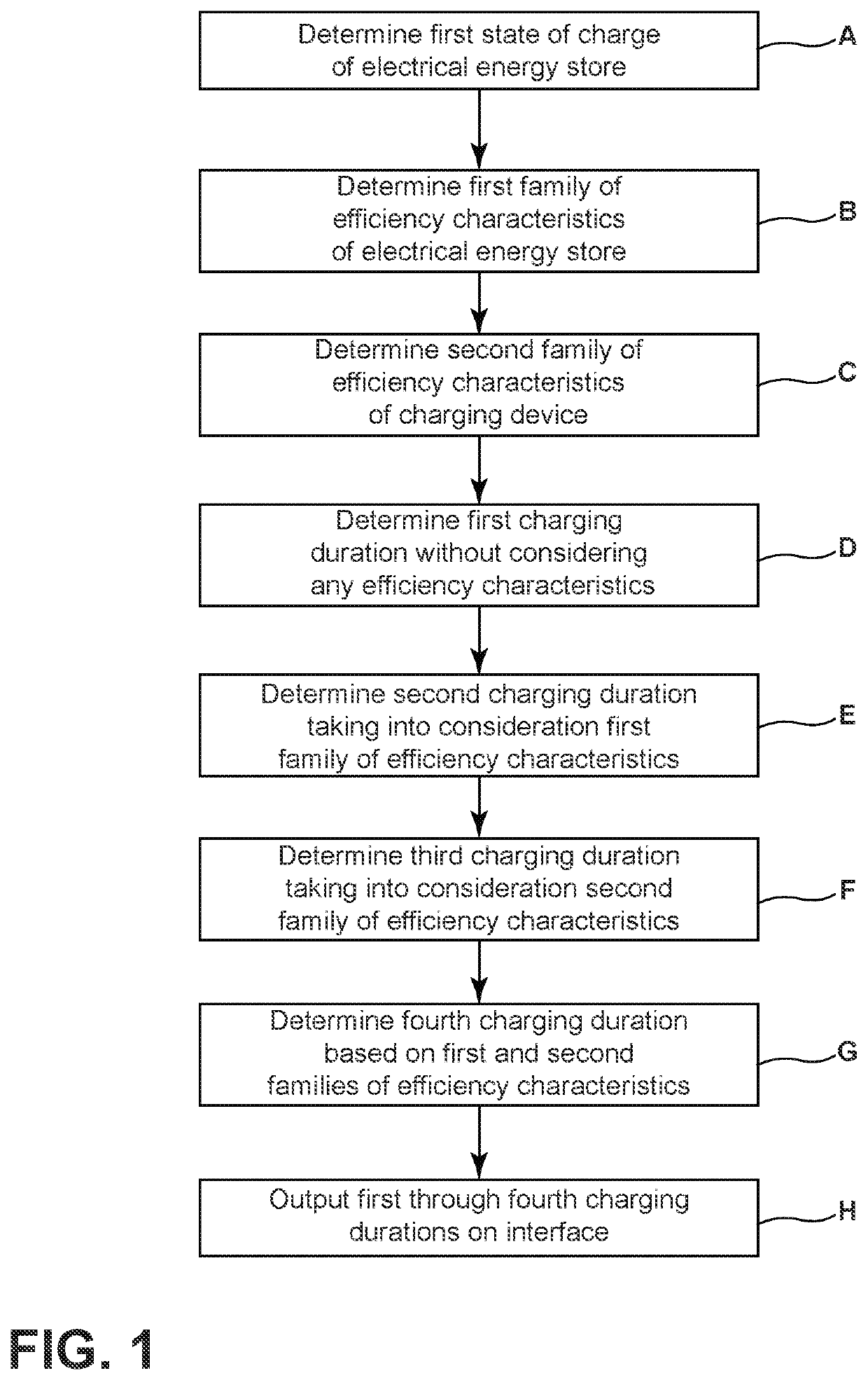Method for operating a charging device