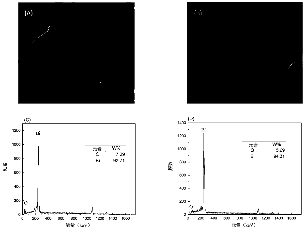 Black oxygen-deficient bismuth oxide and preparation method thereof, and rare earth metal doped oxygen-deficient bismuth oxide photocatalytic material and preparation method thereof