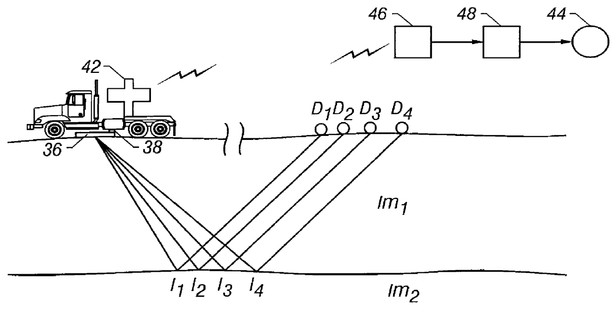 Seismic data acquisition and processing using non-linear distortion in a vibratory output signal