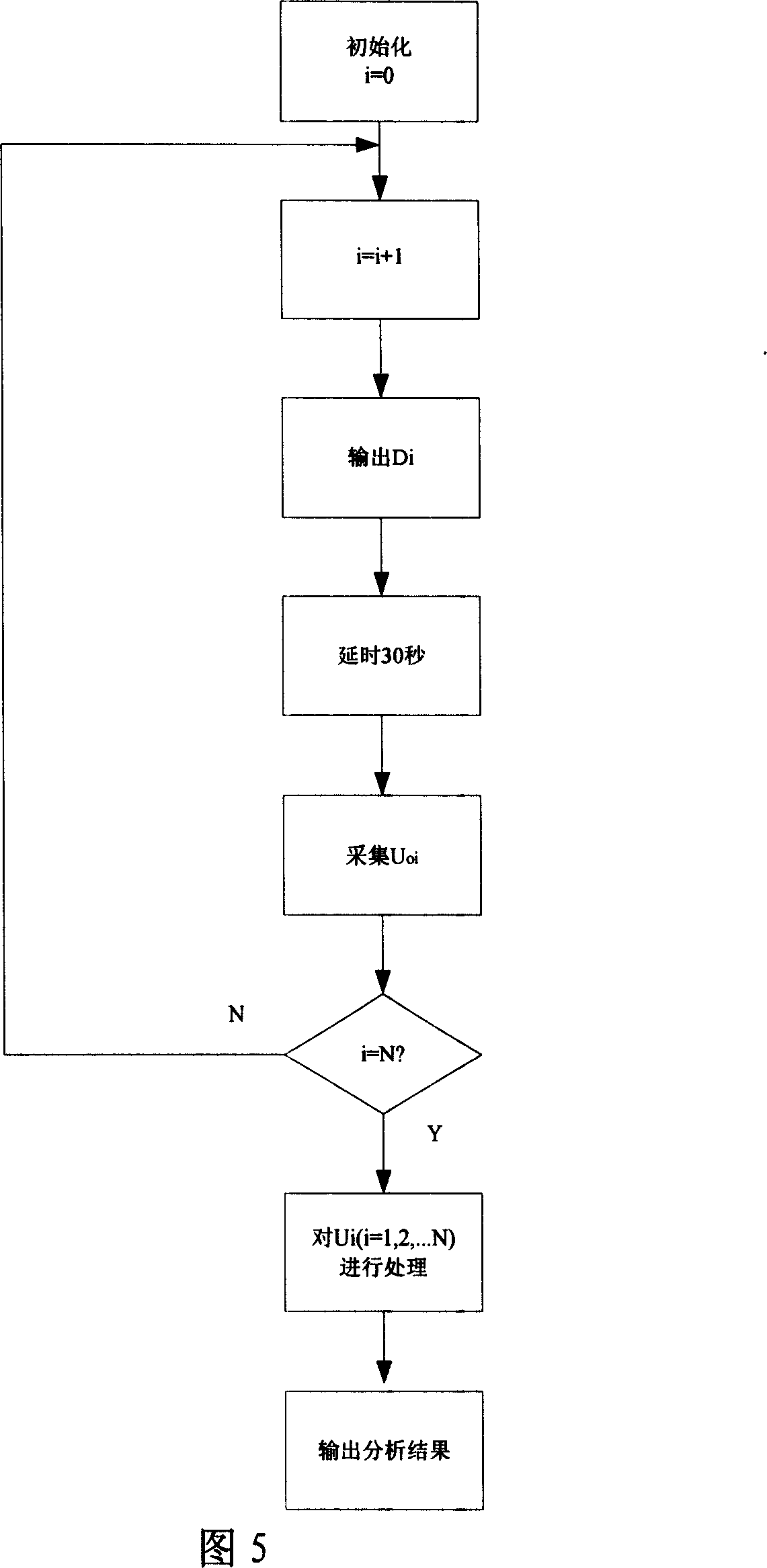 Minepit environment flammable gas analyzing method and device