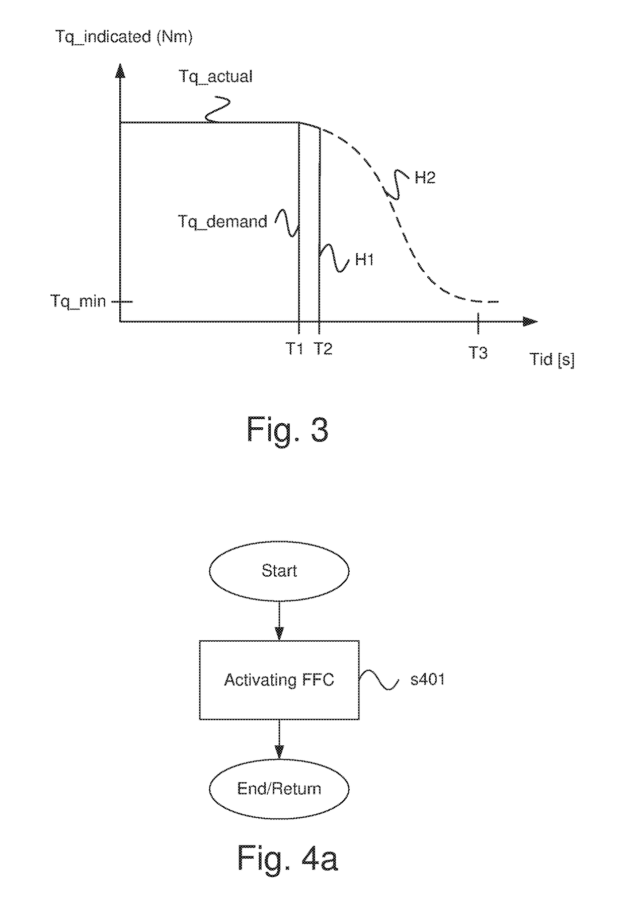 A method and a system for improved gear shifting of a transmission