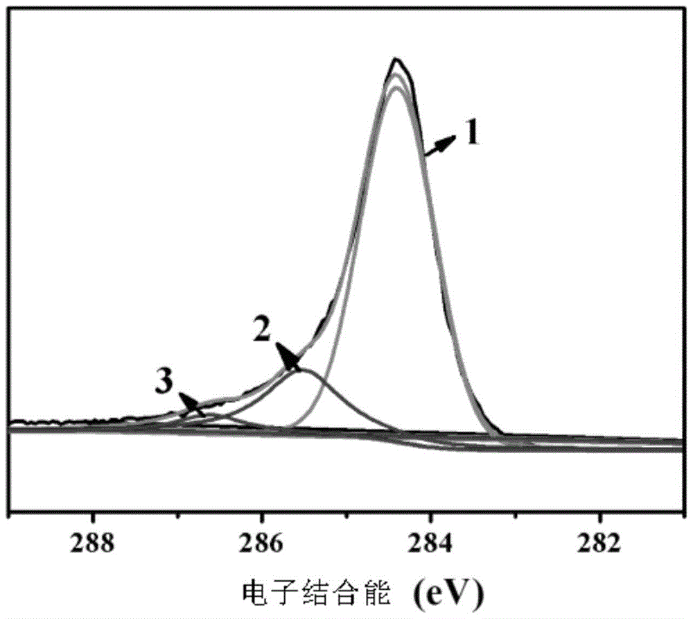 A kind of method for grafting hexamethylenetetramine on carbon fiber surface in supercritical methanol