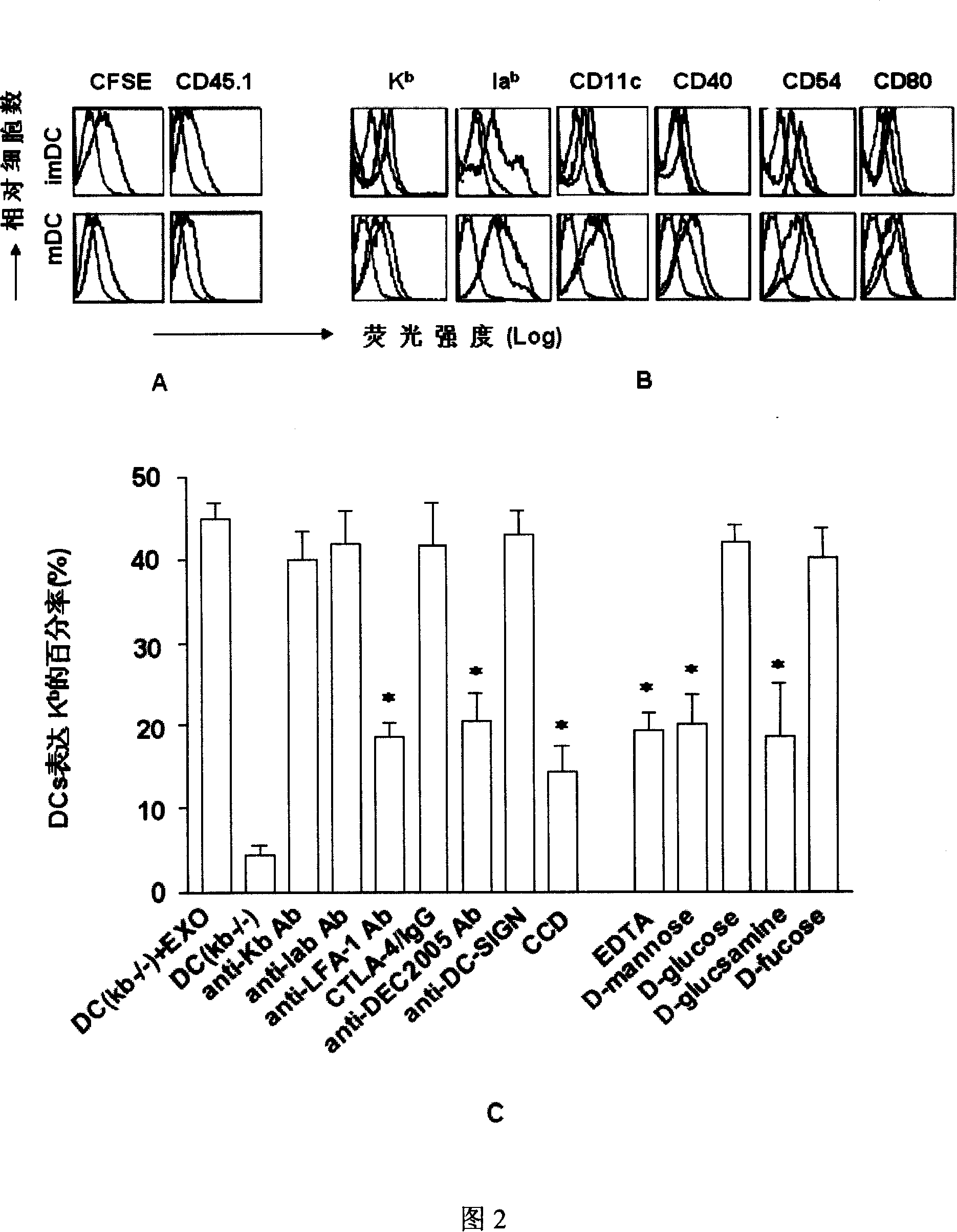 Vesicle guiding immunocyte and application of the same in preparing antineoplastic medicine