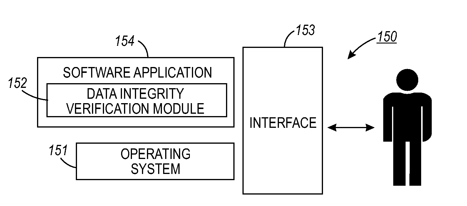 Random number based data integrity verification method and system for distributed cloud storage