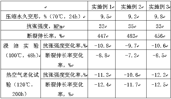 Rubber material for oil-resistant, high-temperature, and high-pressure gaskets and preparation method thereof