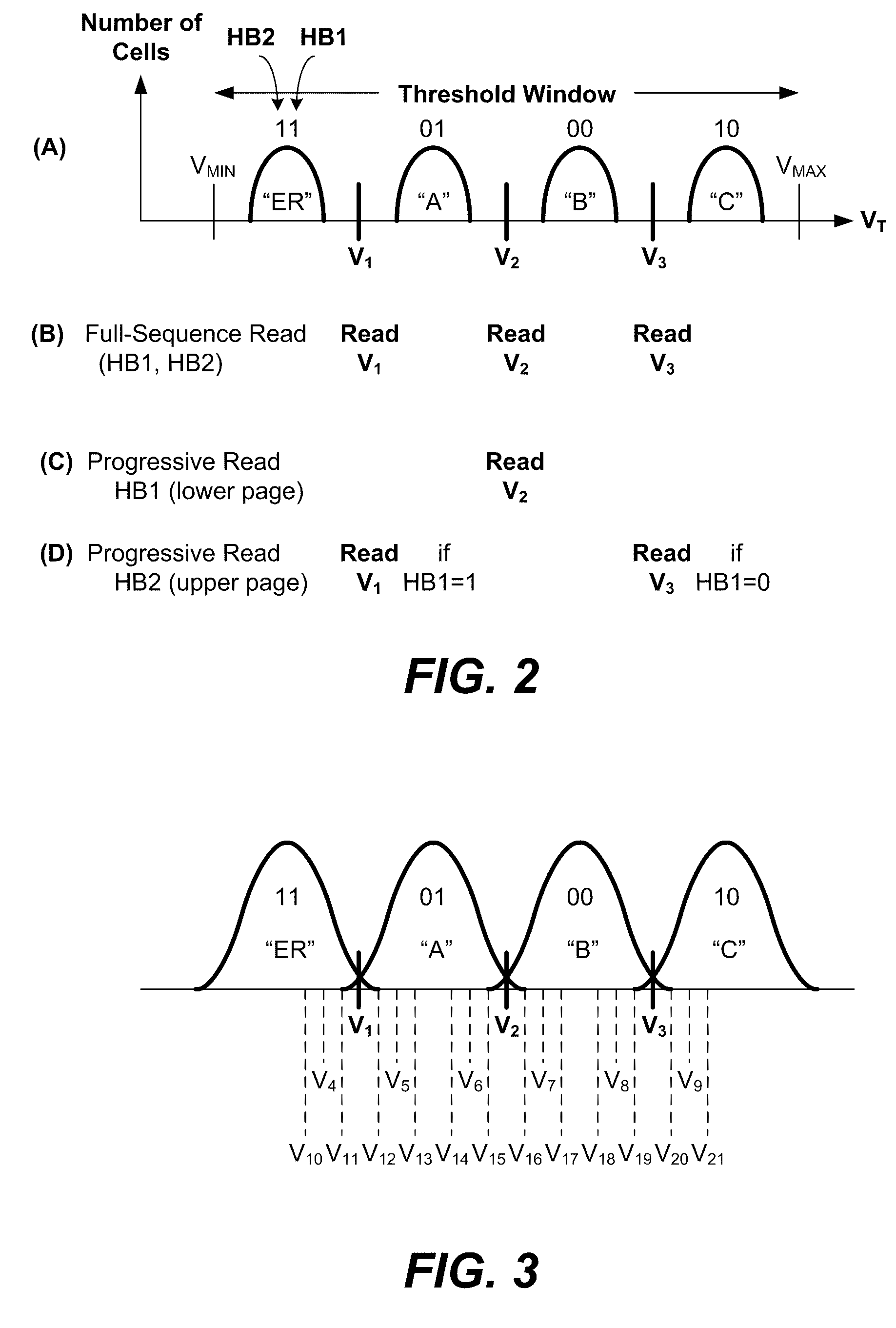 Non-volatile memory and methods with reading soft bits in non uniform schemes