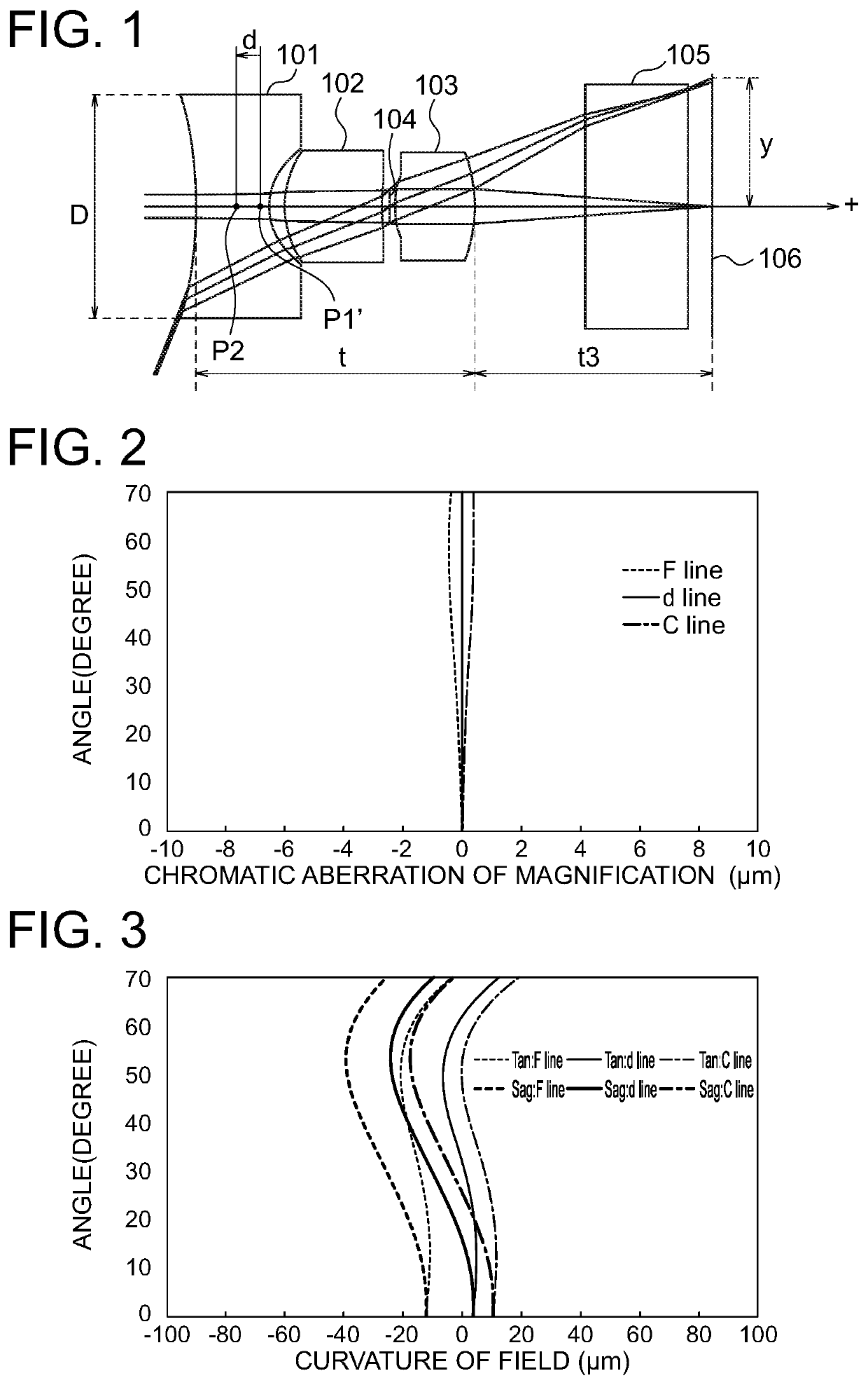 Imaging optical system