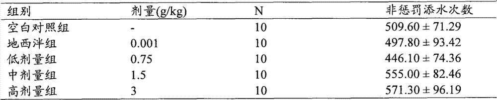 Preparation method of pharmaceutical composition with anti-anxiety effect