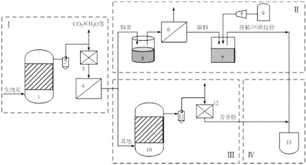 Device and method for preparing bioaviation fuel based on ketone platform compounds
