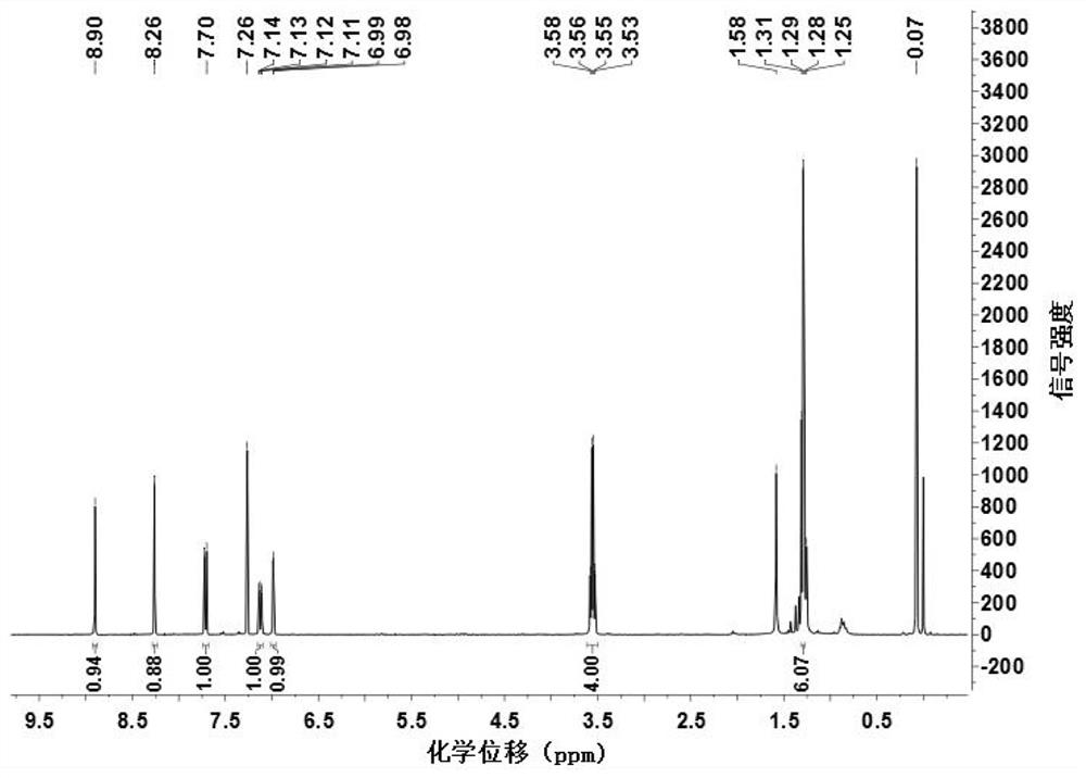 A kind of reactive hydrazine fluorescent probe and its preparation method and application