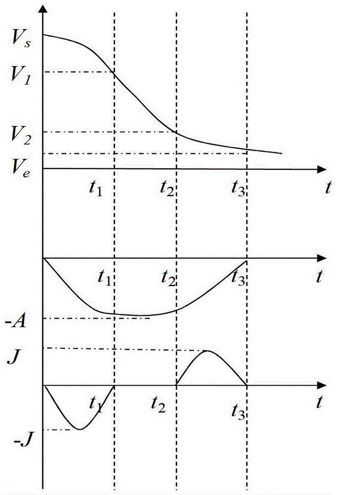 A Quaternary Polynomial Speed ​​Planning Algorithm for Spline Interpolation