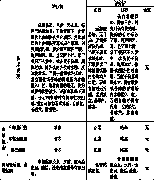 Preparation method of traditional Chinese medicine for treating liver depression forming fire type reflux esophagitis