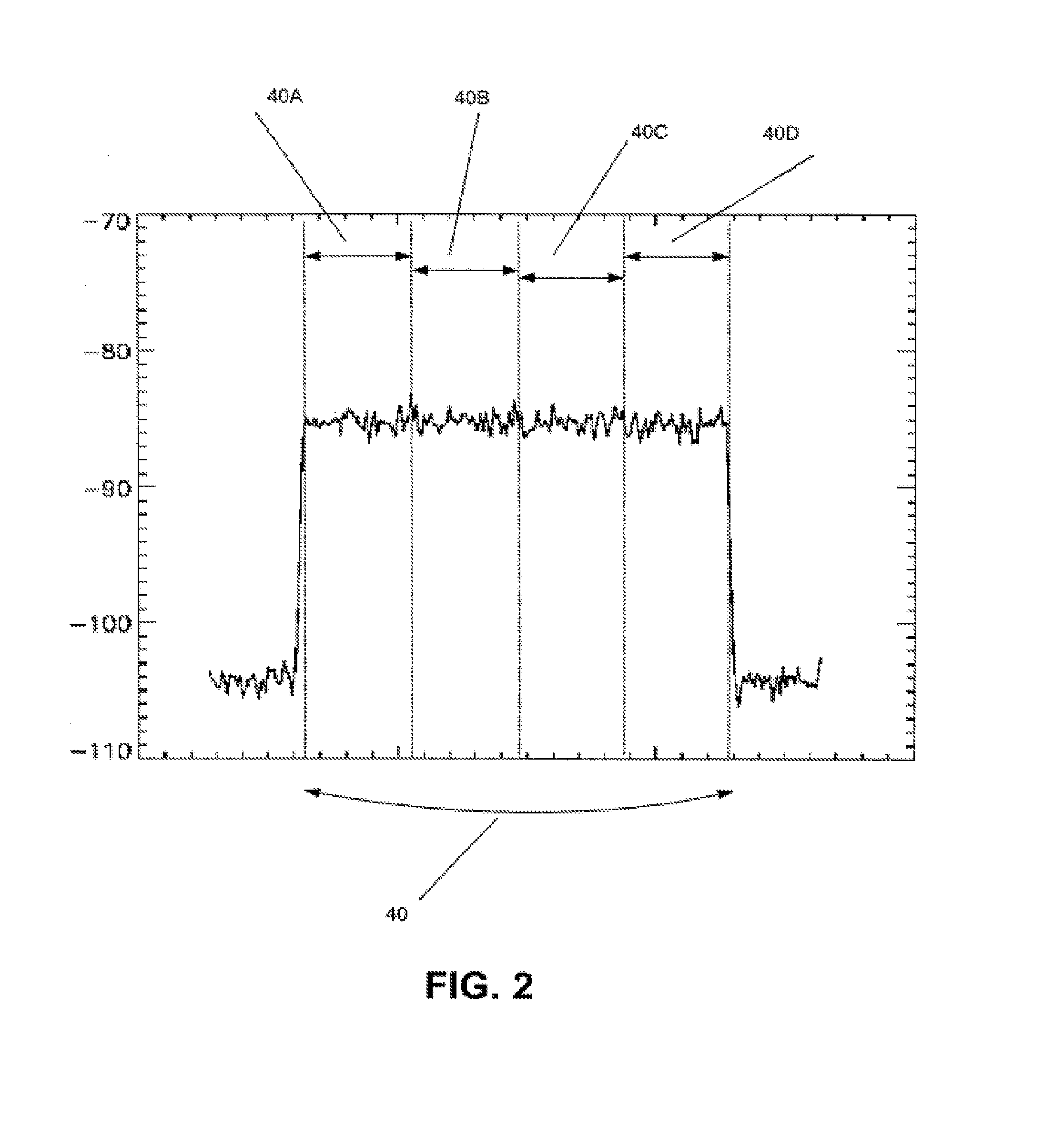Method and appartus for signal interference processing