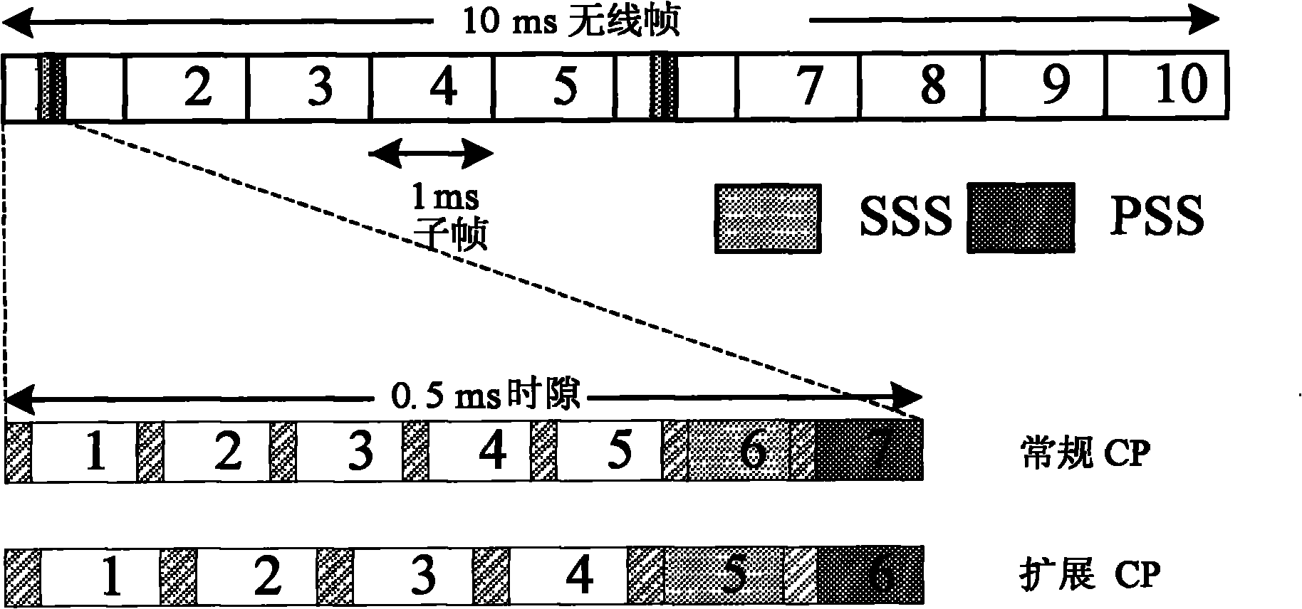 Initial cell searching method of LTE (Long Term Evolution) under high-speed mobile condition