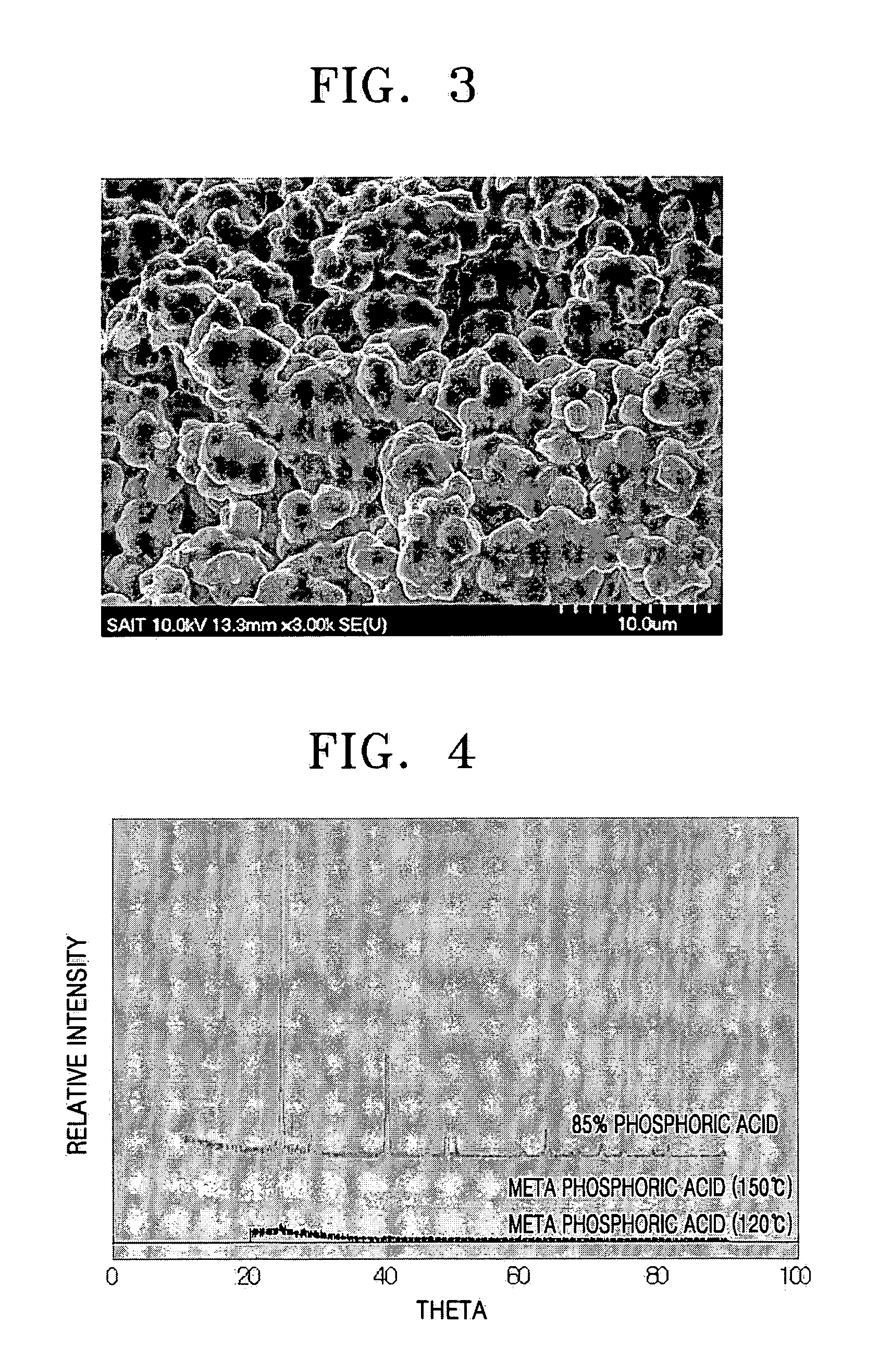 Proton conductor and electrochemical device using the same