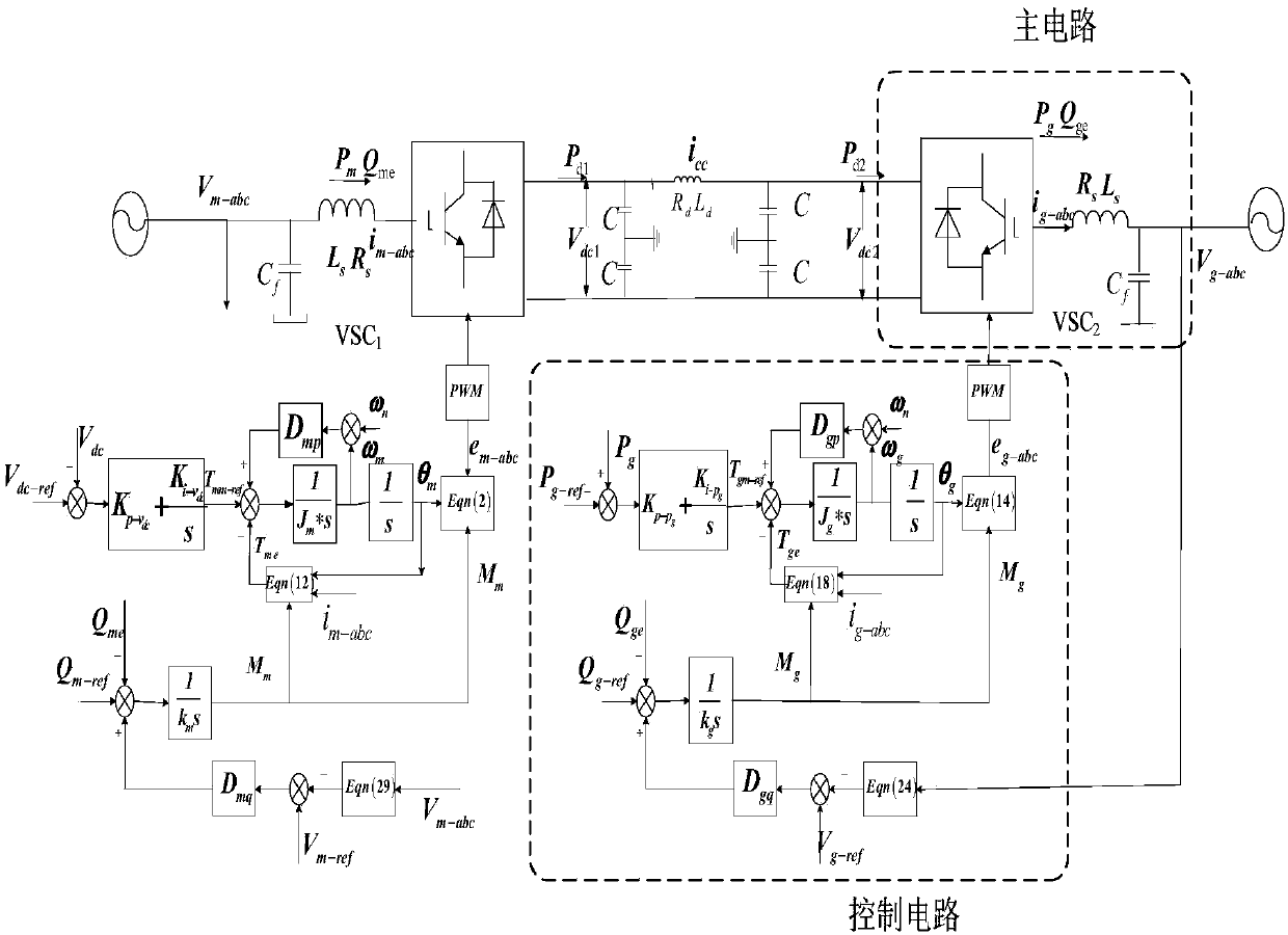 A Design Method of Synchronous Machine Controller for VSC-HVDC System