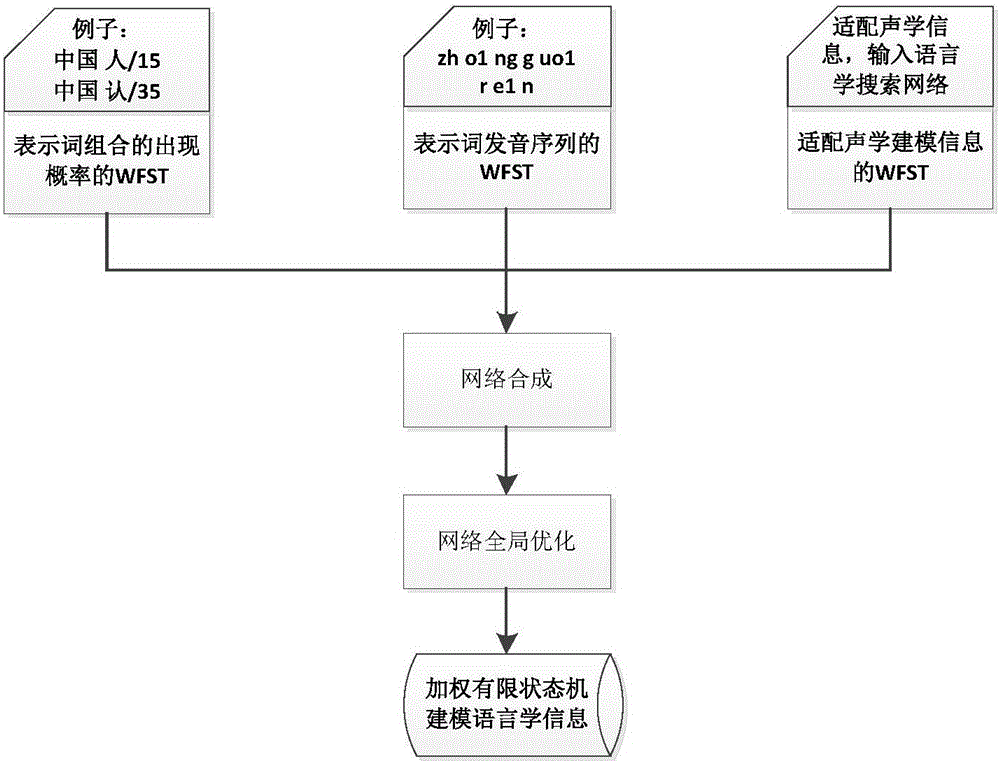 Speech recognition decoding method and speech recognition decoding device