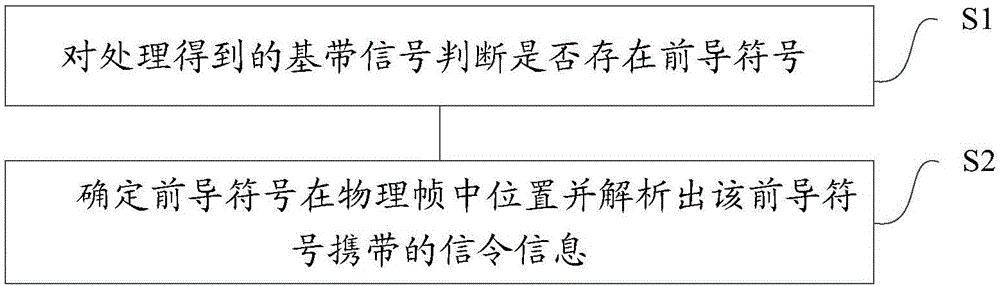 Preamble symbol receiving device