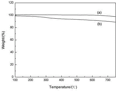 Thiol-functional carbon nano tube (CNT) and preparation method and application thereof
