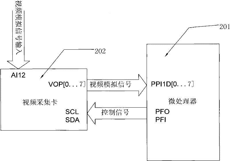Remote audio and video monitor system and method thereof