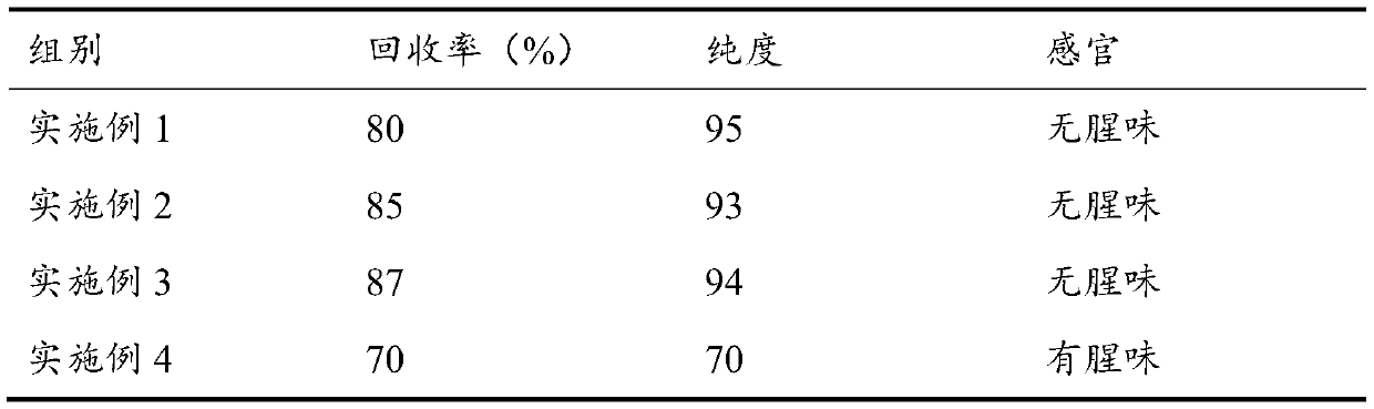 Tuna peptide, extraction method thereof and application of tuna peptide as antihypertensive agent