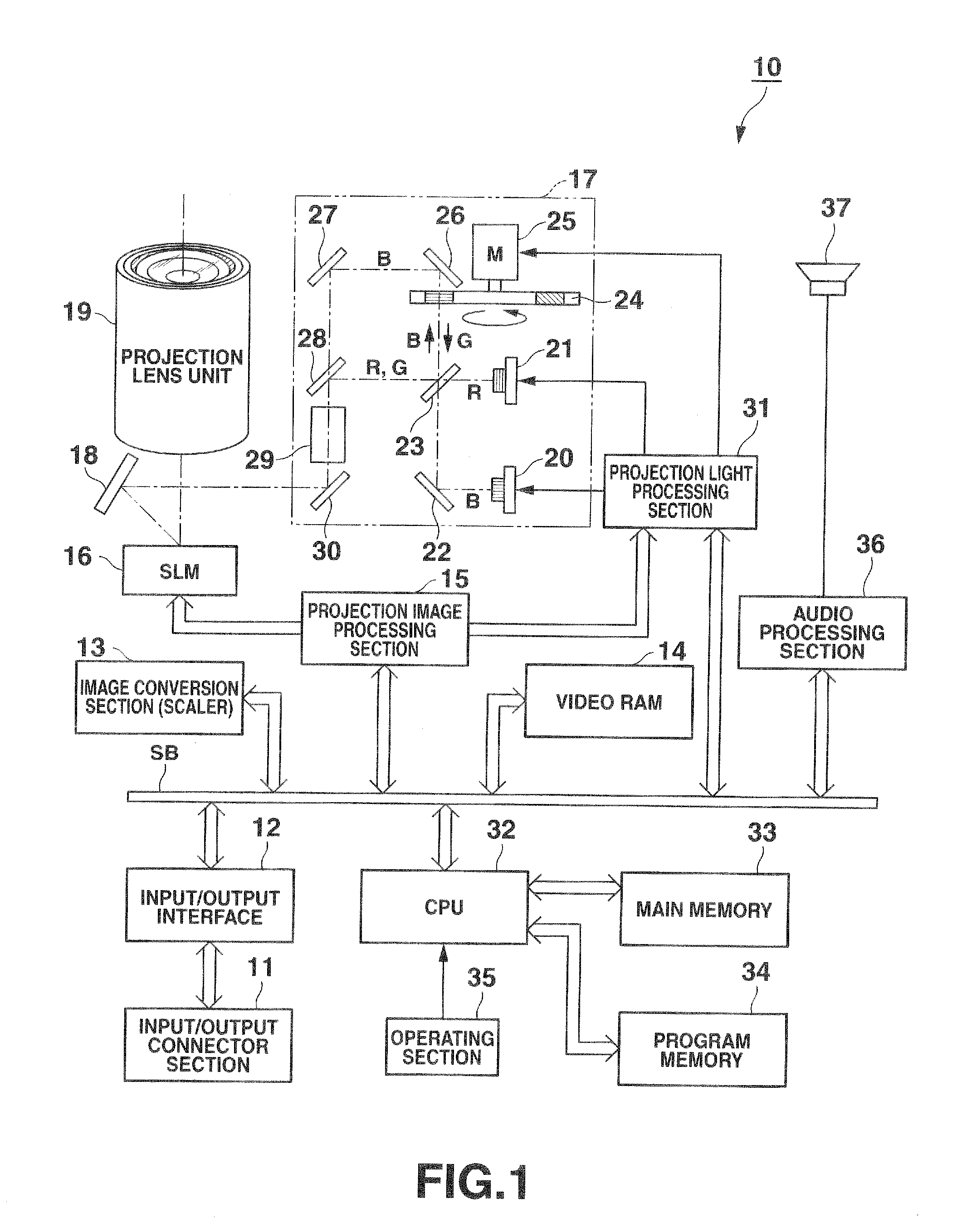 Light source device, projection apparatus, and projection method