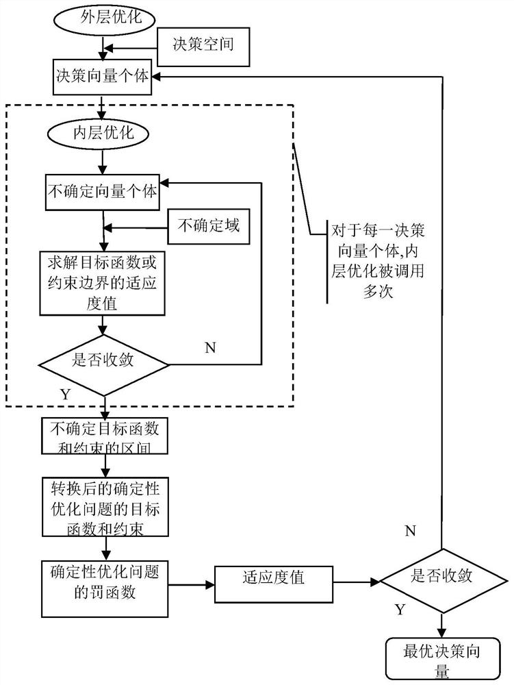 An Optimal Method for Hydrometallurgical Leaching Process with Interval Uncertainty