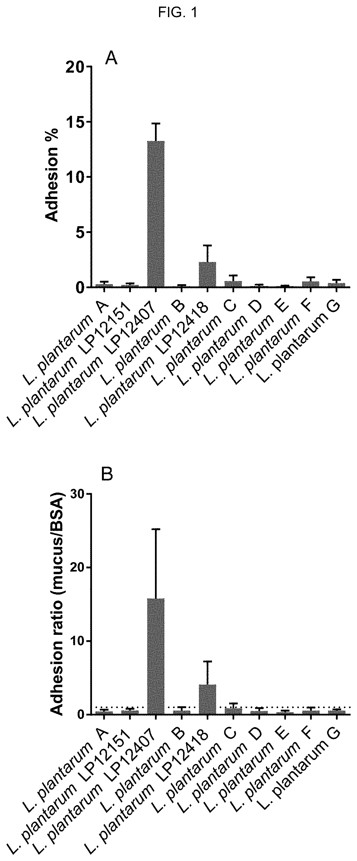 Composition comprising lactobacillus plantarum for preventing and/or treating mental illness