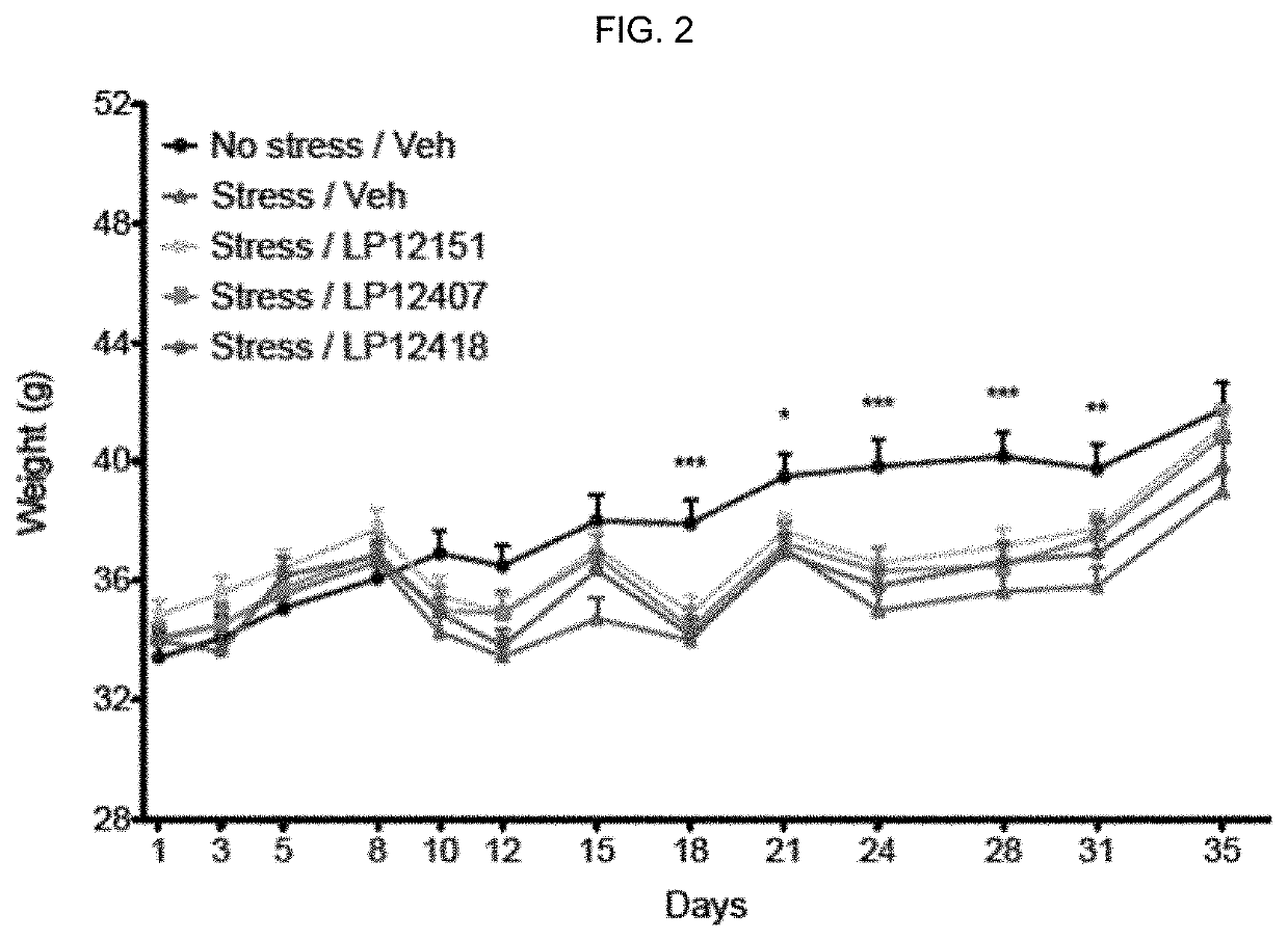 Composition comprising lactobacillus plantarum for preventing and/or treating mental illness