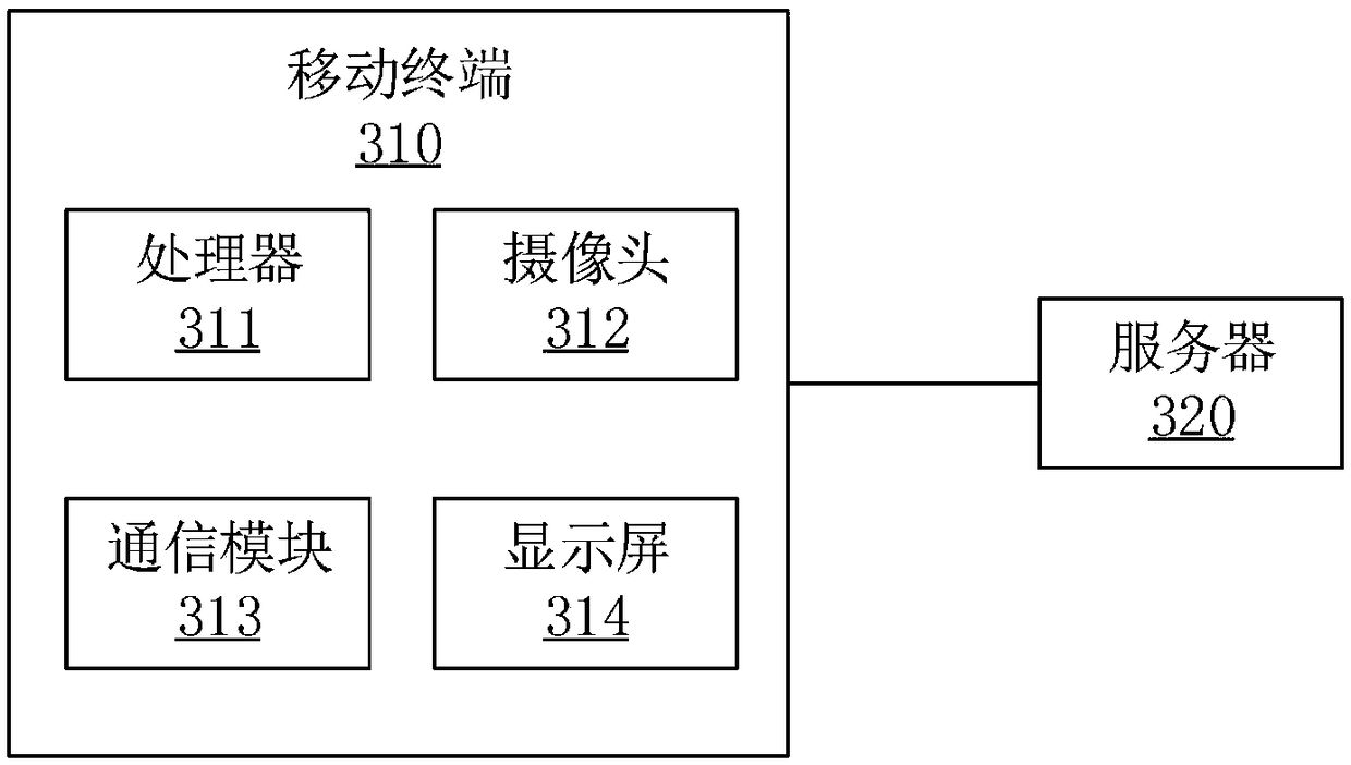 A method and a system for checking and repairing electric power information communication based on a mobile terminal