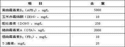 Efficient integration feed mycotoxins adsorbent and use method thereof