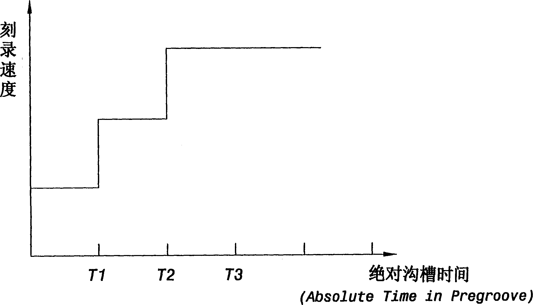 Method for dynamically defining etch-recording speed of optical disk etch-recording machine