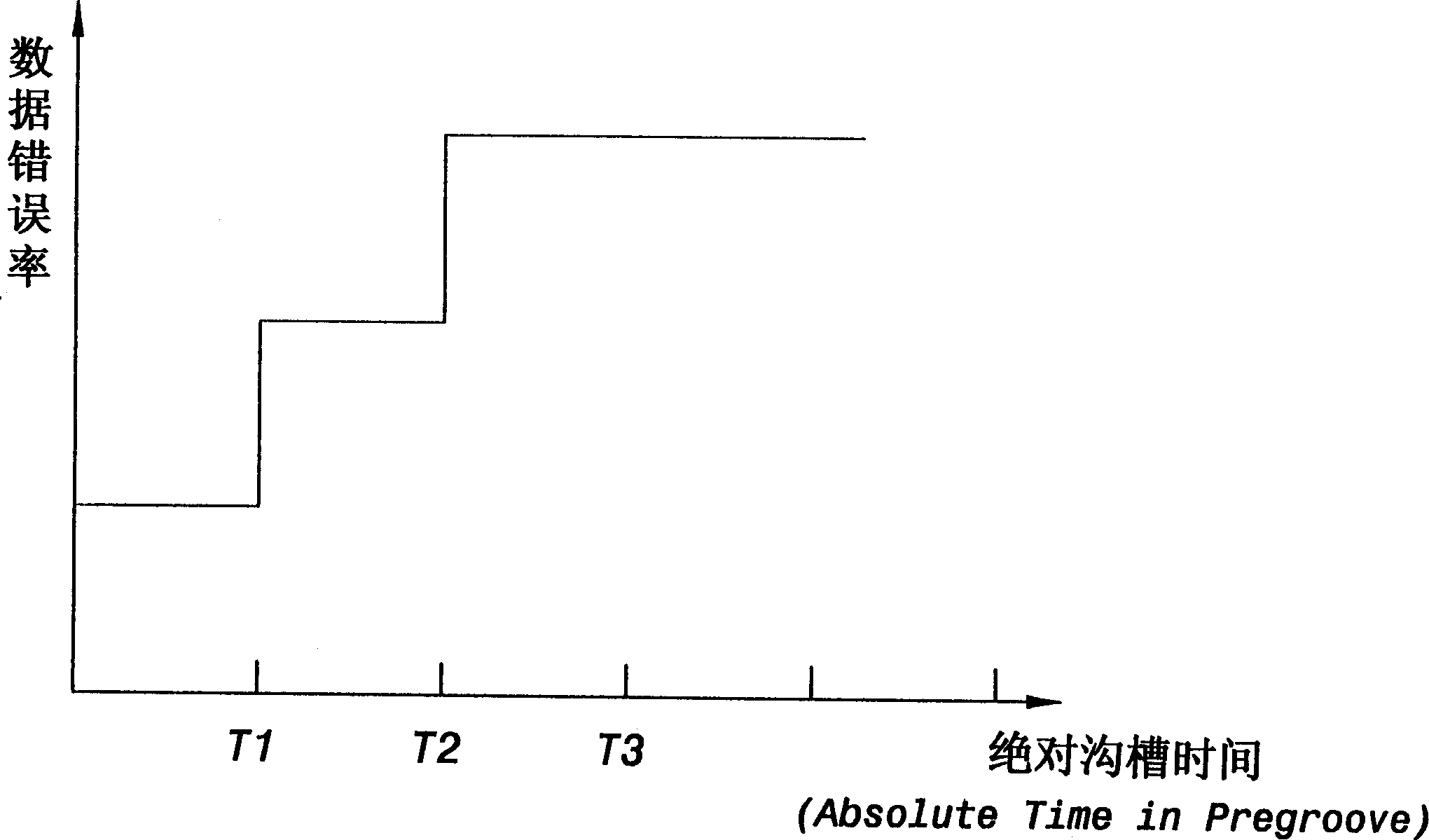 Method for dynamically defining etch-recording speed of optical disk etch-recording machine