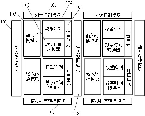 In-memory computing device for multi-bit input and multi-bit weight multiply-accumulate