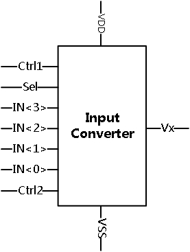 In-memory computing device for multi-bit input and multi-bit weight multiply-accumulate