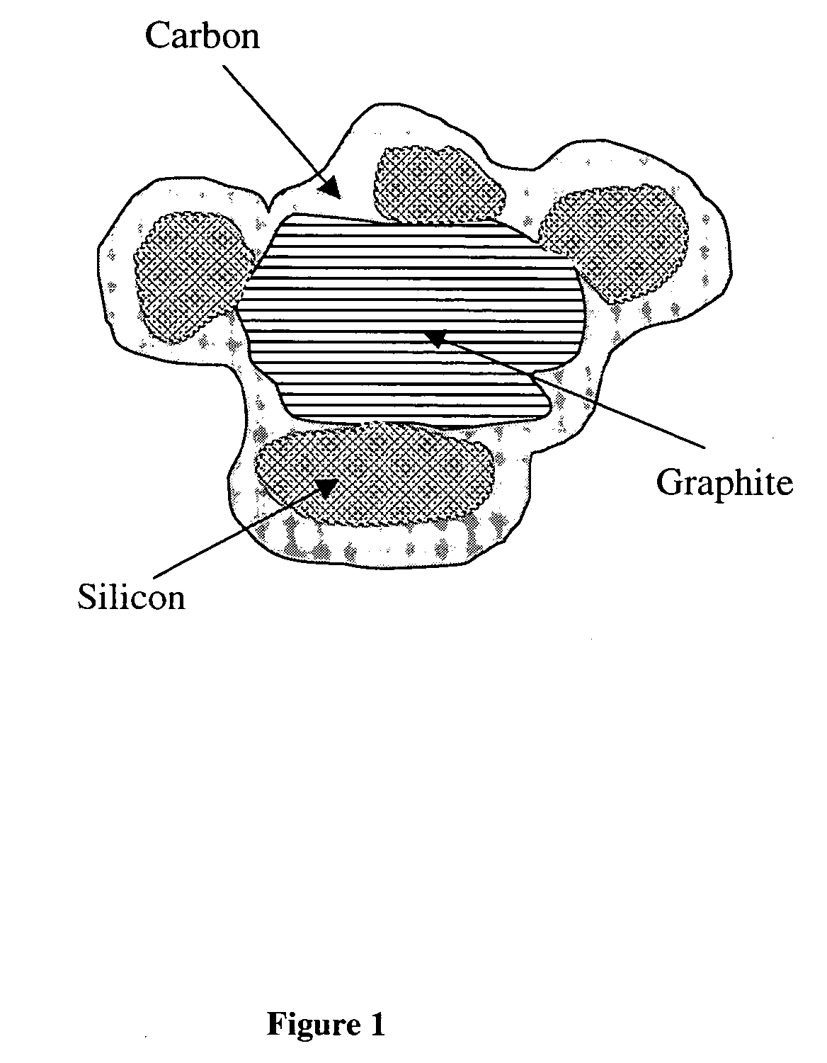 Carbon-Coated Silicon Particle Powder as the Anode Material for Lithium Ion Batteries and Method of Making the Same