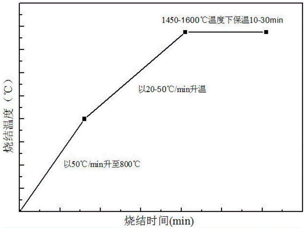 TiCN/Al2O3 metal ceramic cutter and microwave preparation process thereof