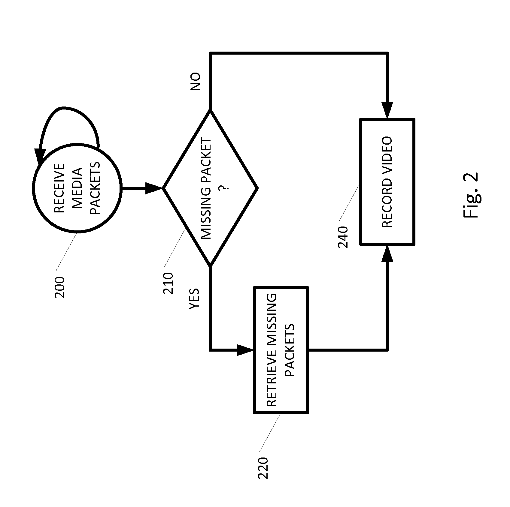 Method and apparatus for managing video storage