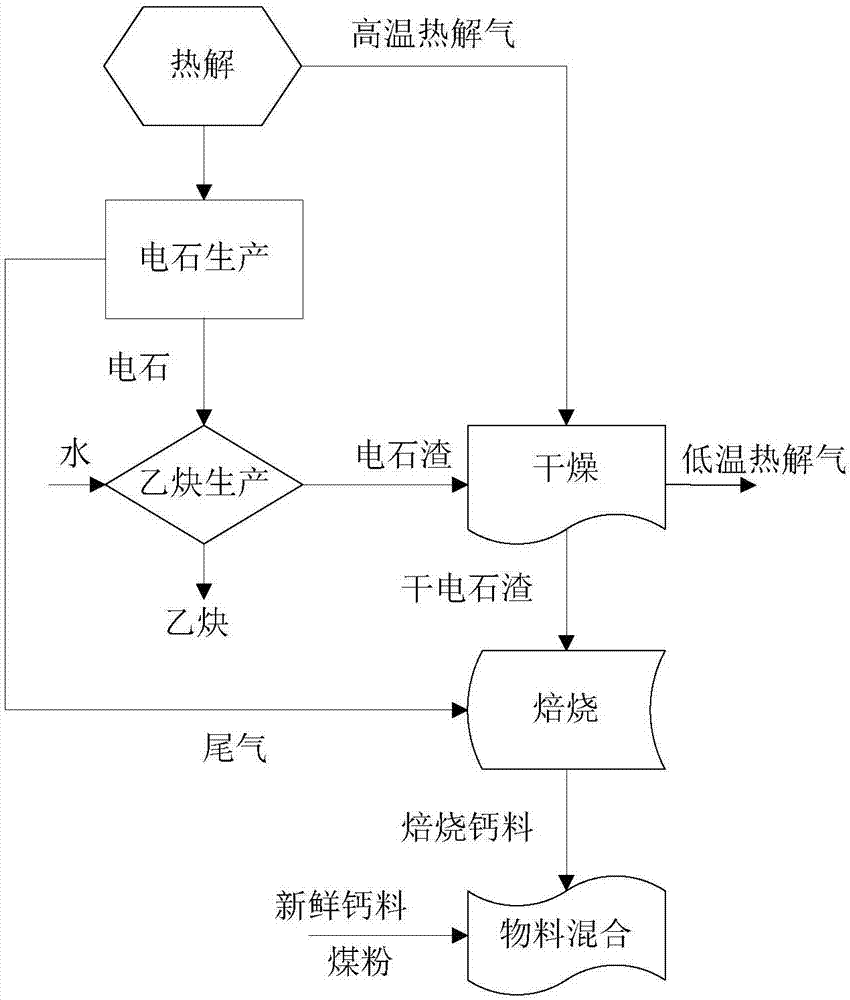 High-temperature pyrolysis gas reclamation system and method